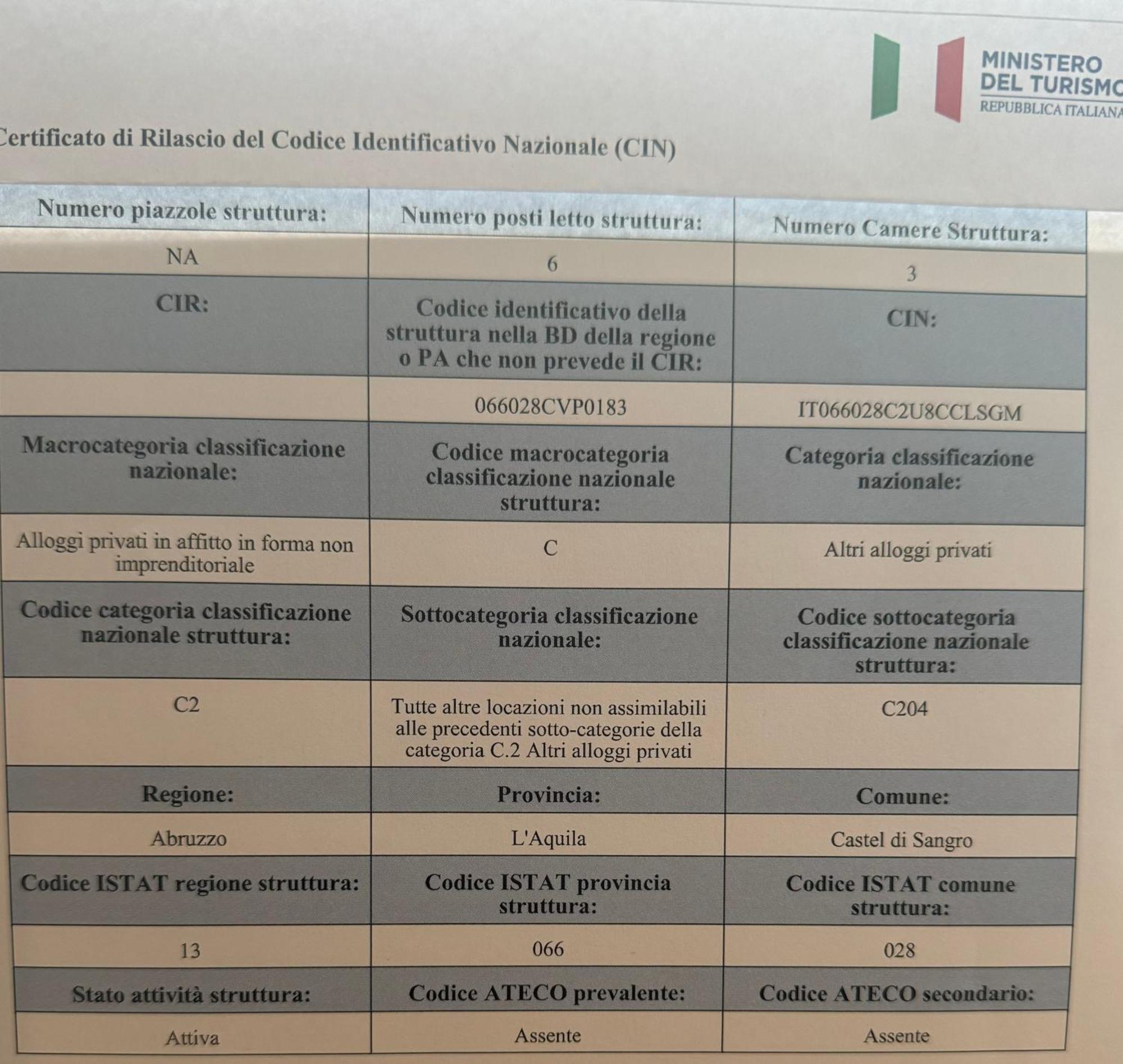 桑格罗堡Attico - Terrazza Su Castello公寓 外观 照片